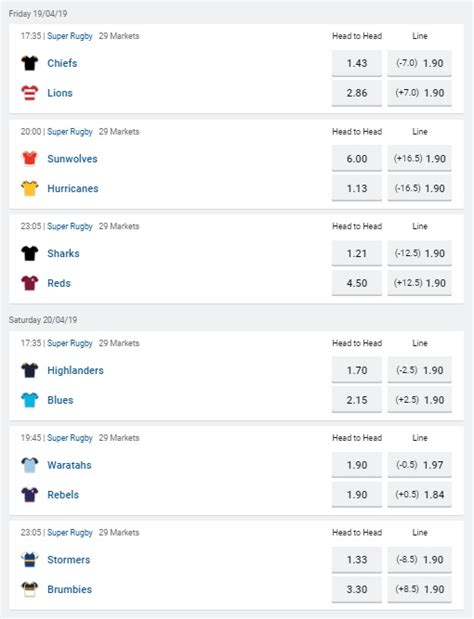 super rugby odds 2019|2019 Super Rugby season .
